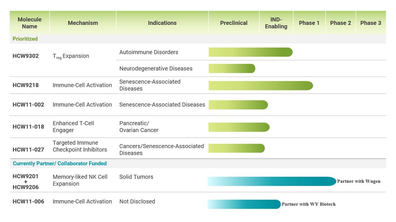 d. HCW updated pipeline for website JAN 2025